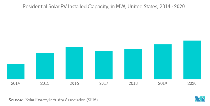 2026 gw boost investment increasing fortune