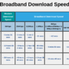 5g e tf 10g broadband industry fake names mobile internet att verizon