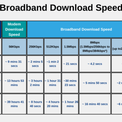 5g e tf 10g broadband industry fake names mobile internet att verizon