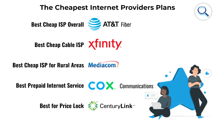 A Guide to the Cheapest Internet Providers Best internet providers in amarillo tx