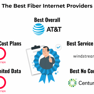 Best internet providers in eugene or