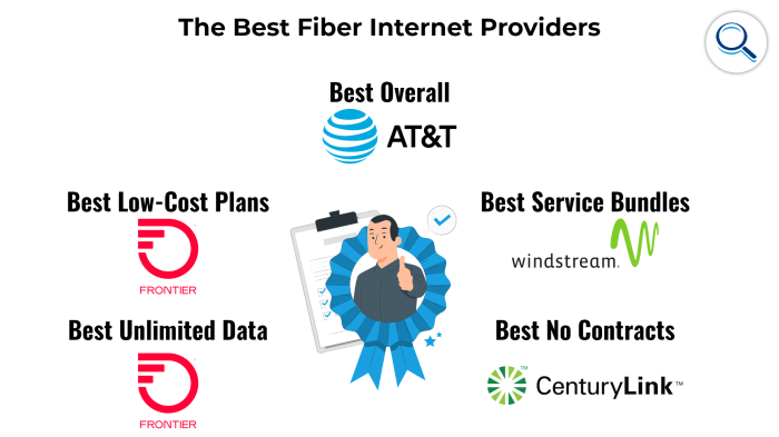Best internet providers in eugene or