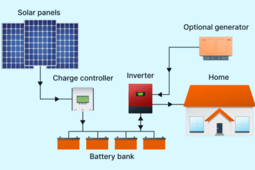 My best tips after setting up my own off grid solar system