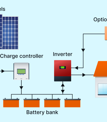 My best tips after setting up my own off grid solar system
