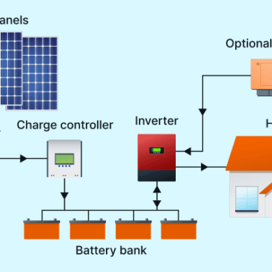 My best tips after setting up my own off grid solar system