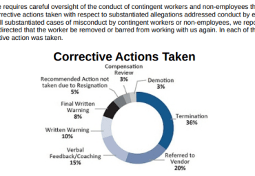 Activision blizzard employee terminations harassment discrimination