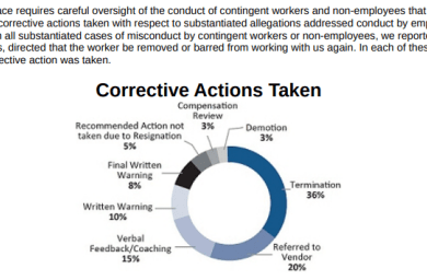 Activision blizzard employee terminations harassment discrimination