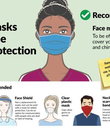 Is wearing a mask still worth it as mandates drop what the experts say