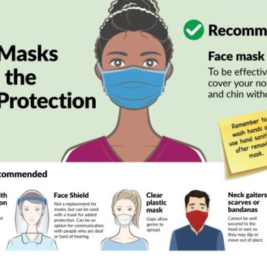 Is wearing a mask still worth it as mandates drop what the experts say