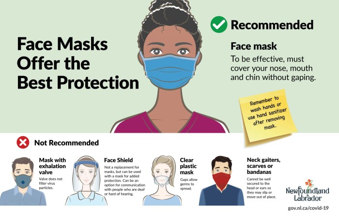 Is wearing a mask still worth it as mandates drop what the experts say