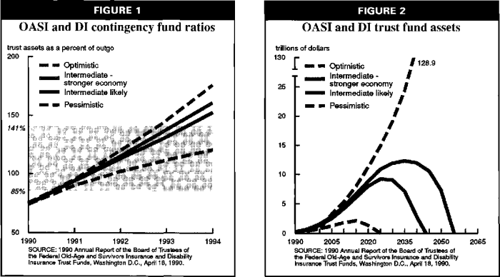 When will social security reserves run out a new report estimates the date