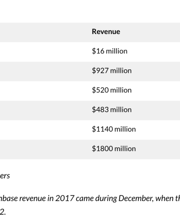 Armstrong coinbase observer