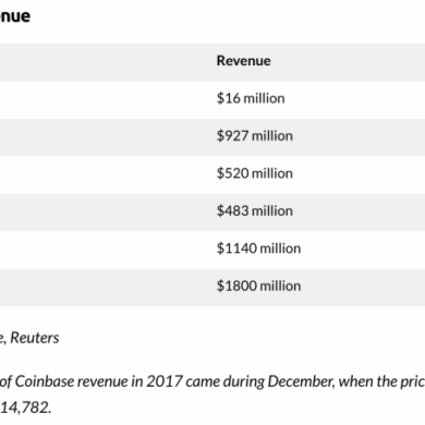 Armstrong coinbase observer