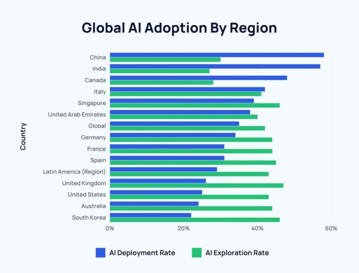 Fossil fuel companies are using ai to drill faster