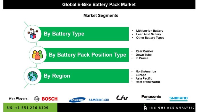 Dji is getting into e bikes
