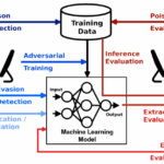 Openai machine vision adversarial typographic attacka clip multimodal neuron