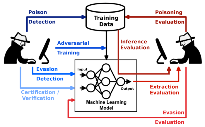 Openai machine vision adversarial typographic attacka clip multimodal neuron