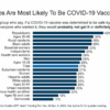 Covid vaccine period heavy survey