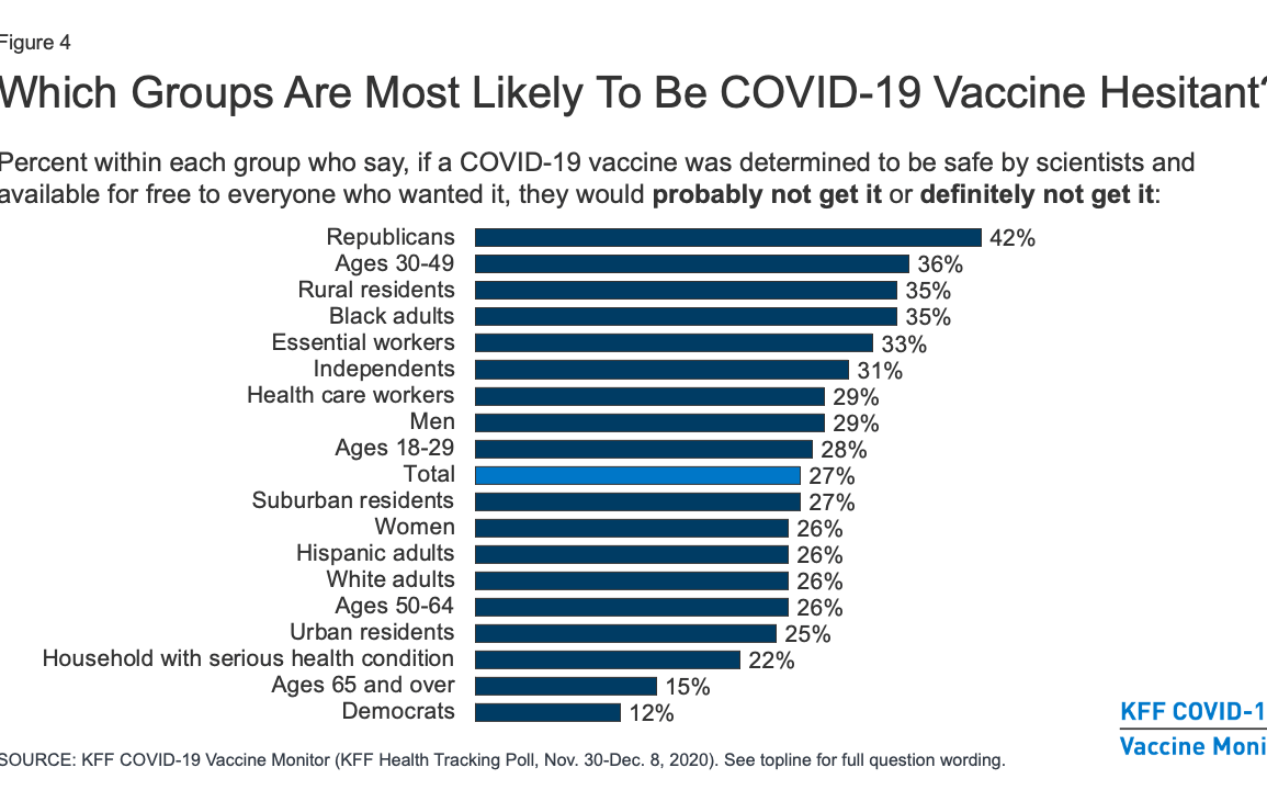 Covid vaccine period heavy survey
