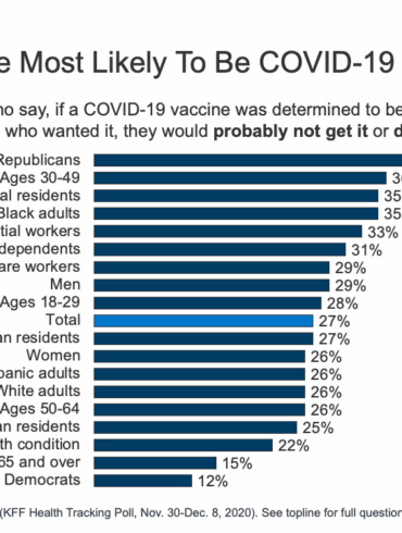 Covid vaccine period heavy survey