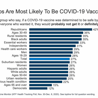 Covid vaccine period heavy survey