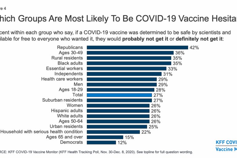 Covid vaccine period heavy survey