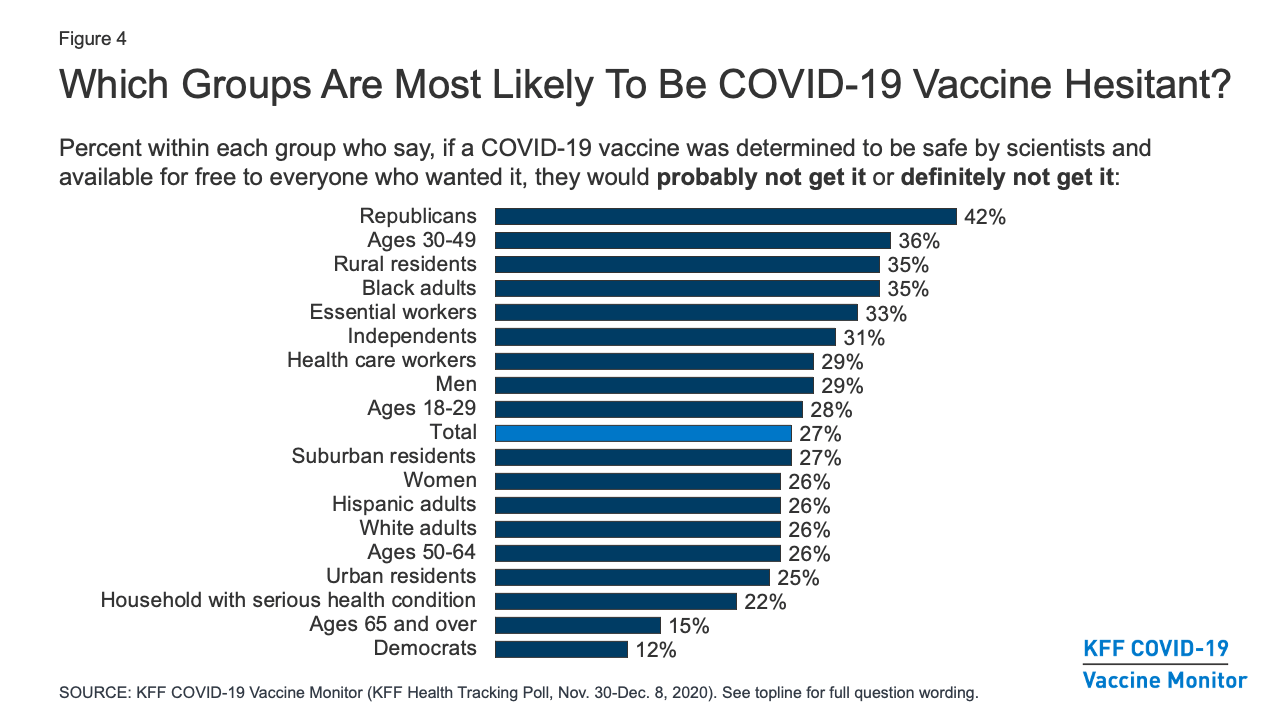 Poll vaccine fair scheduling difficulty Covid vaccine period heavy survey