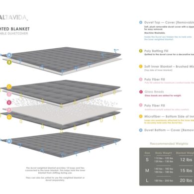 See what the weighted blanket fuss is about and save 25 percent