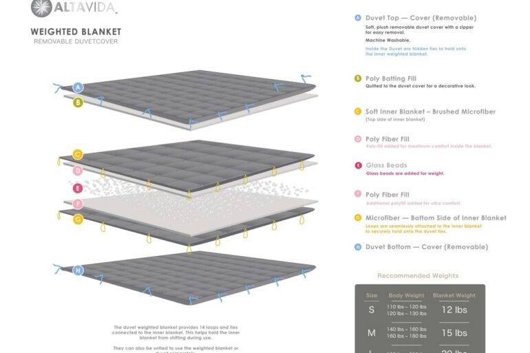 See what the weighted blanket fuss is about and save 25 percent