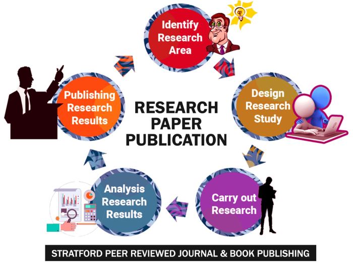 Ai language summary scientific research tldr papers
