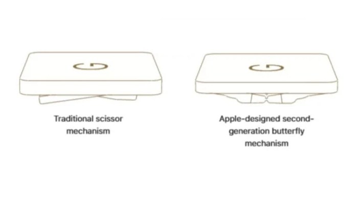 Macbook air pro scissor switch keyboards release soon report