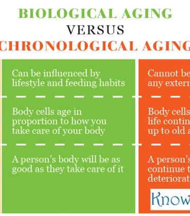 Biological age gerontology health genetics