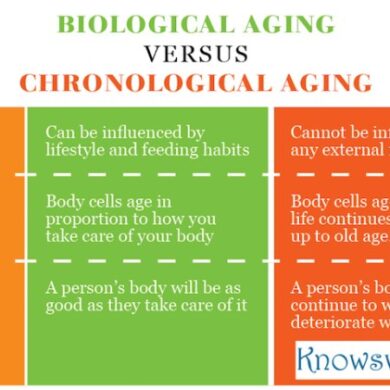 Biological age gerontology health genetics