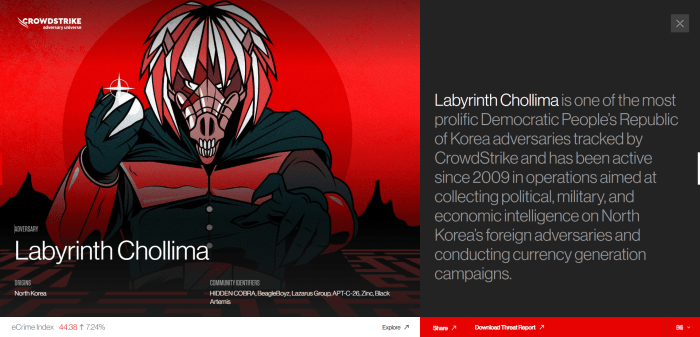 Adversary tricks crowdstrike treats