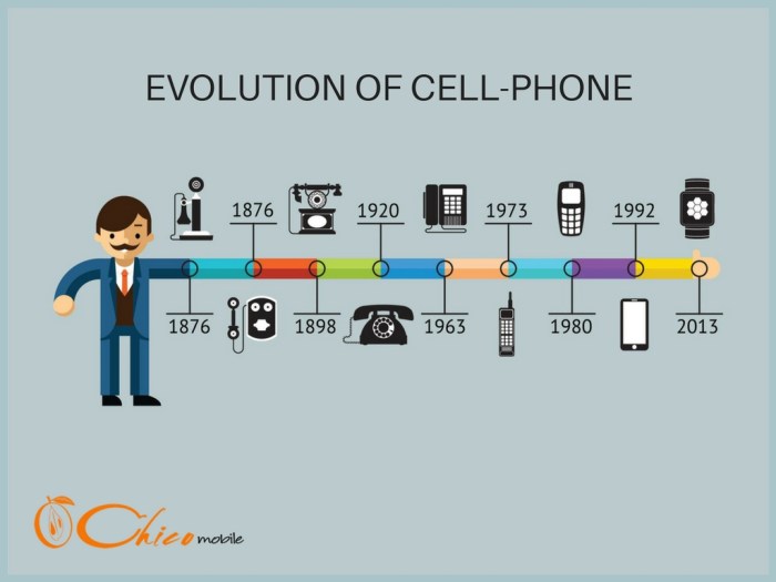 The Evolution Of Cell-Phone What material do you wish smartphones were made out