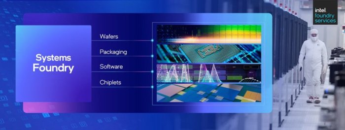 Intel foundry independent spinoff