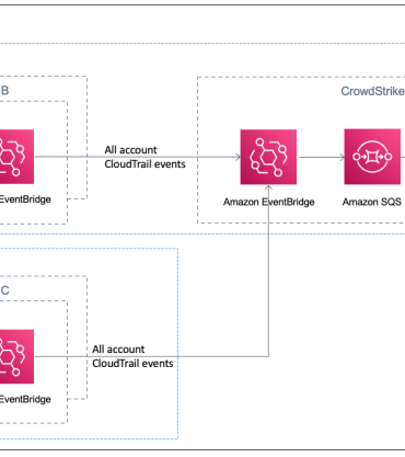 Adversary tricks crowdstrike treats