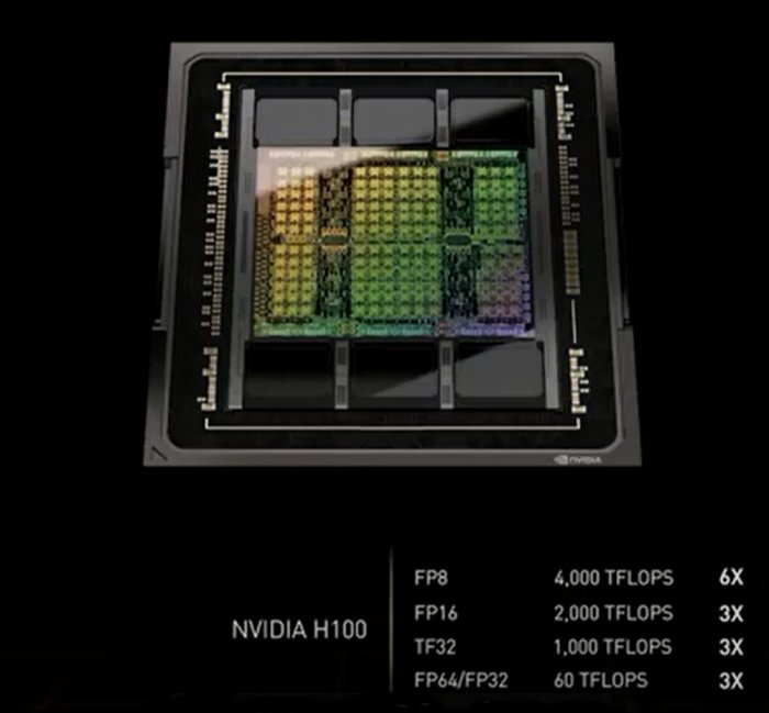 Nvidia ai hopper architecture h100 gpu eos supercomputer