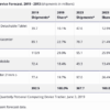 Clothing sales store decline growth visa continue year retail graph unadjusted biggest sub categories january july over