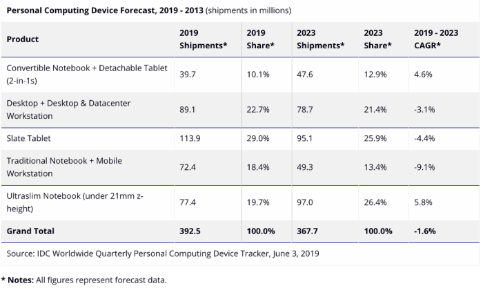 Clothing sales store decline growth visa continue year retail graph unadjusted biggest sub categories january july over Clothing sales store decline growth visa continue year retail graph unadjusted biggest sub categories january july over