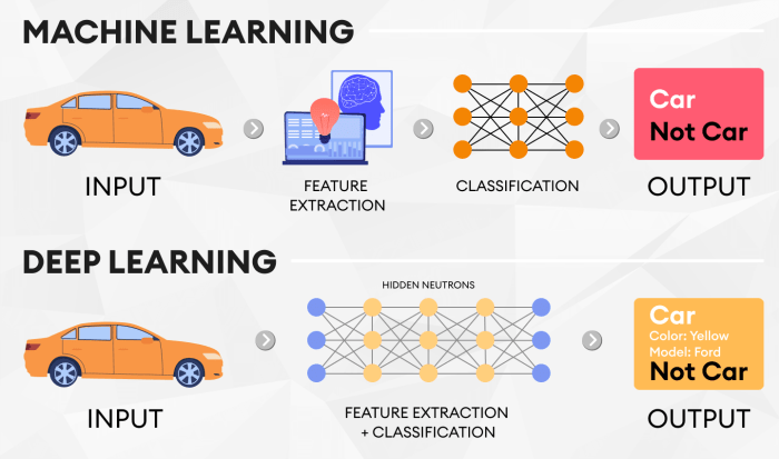 How crowdstrike machine learning model maximizes detection efficacy using the cloud