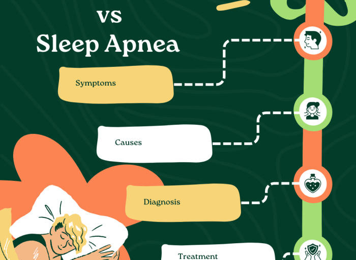 Narcolepsy chronic fatigue syndrome symptoms differences treatment