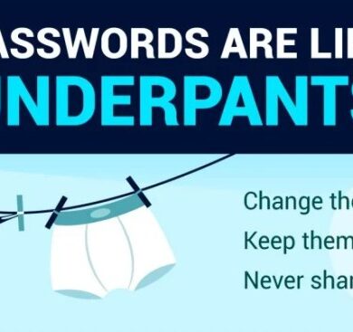 Password passwords keep how security safe keeping manager protect panda protection hackers away wyzguys sociable share be pandasecurity