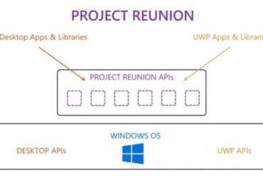 Microsoft windows project reunion win32 uwp apps apis build