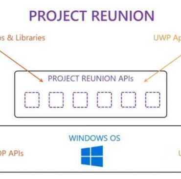 Microsoft windows project reunion win32 uwp apps apis build