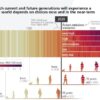 Climate change united nations report extreme weather ipcc