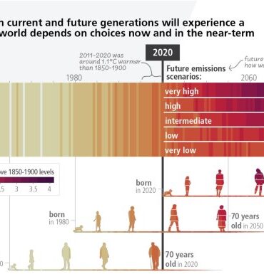 Climate change united nations report extreme weather ipcc