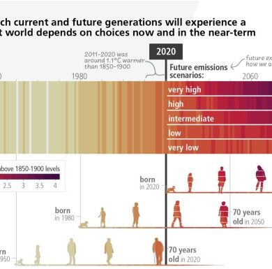 Climate change united nations report extreme weather ipcc
