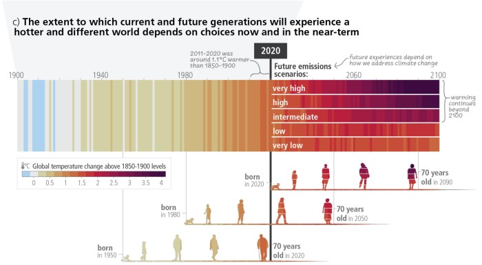 Climate change united nations report extreme weather ipcc