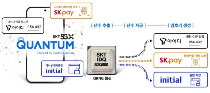 Quantum features officially korea techpinas Samsung galaxy quantum 2 announced qrng cryptography chip
